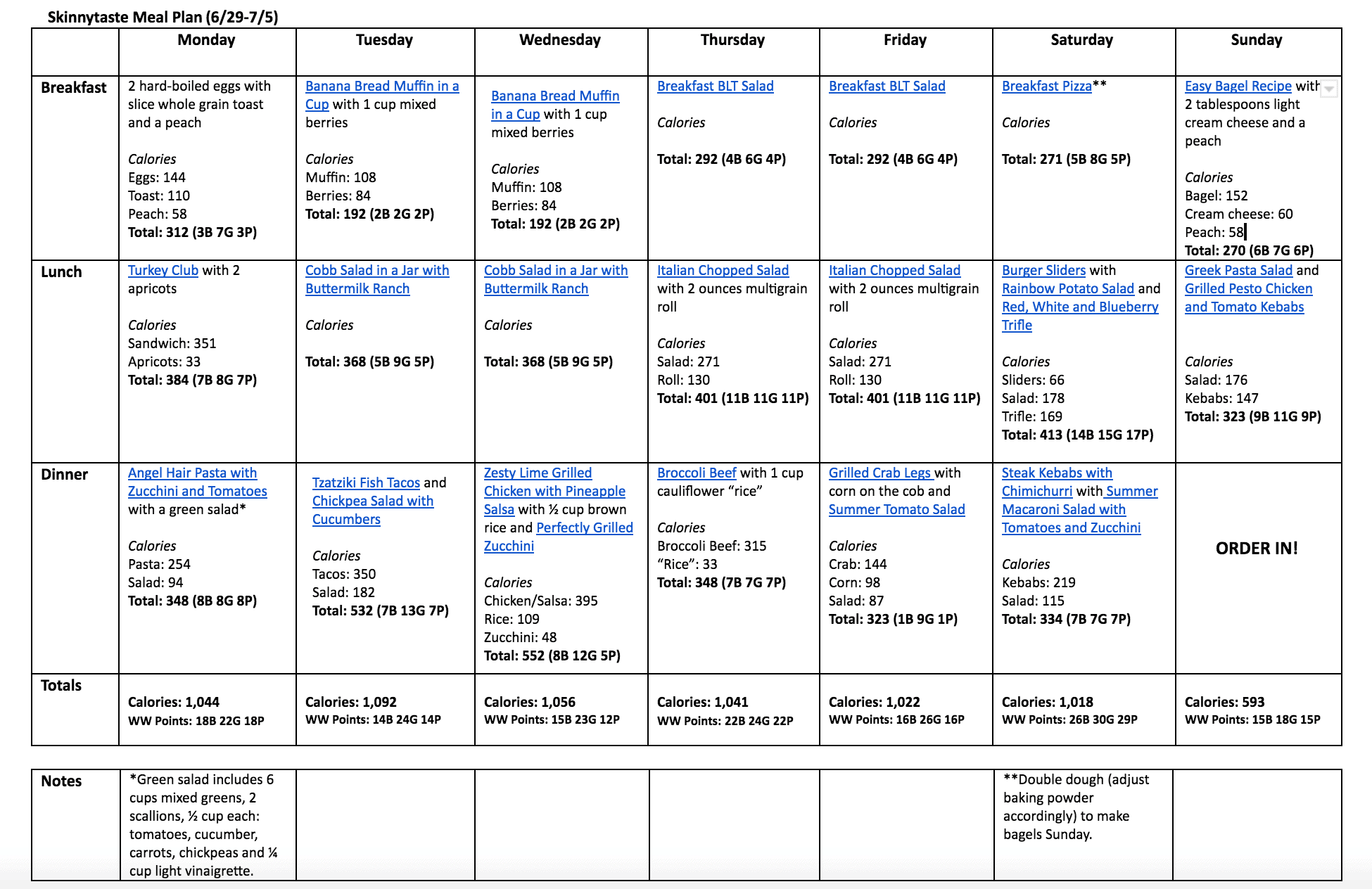 7 Day Healthy Meal Plan (June 29-July 5)