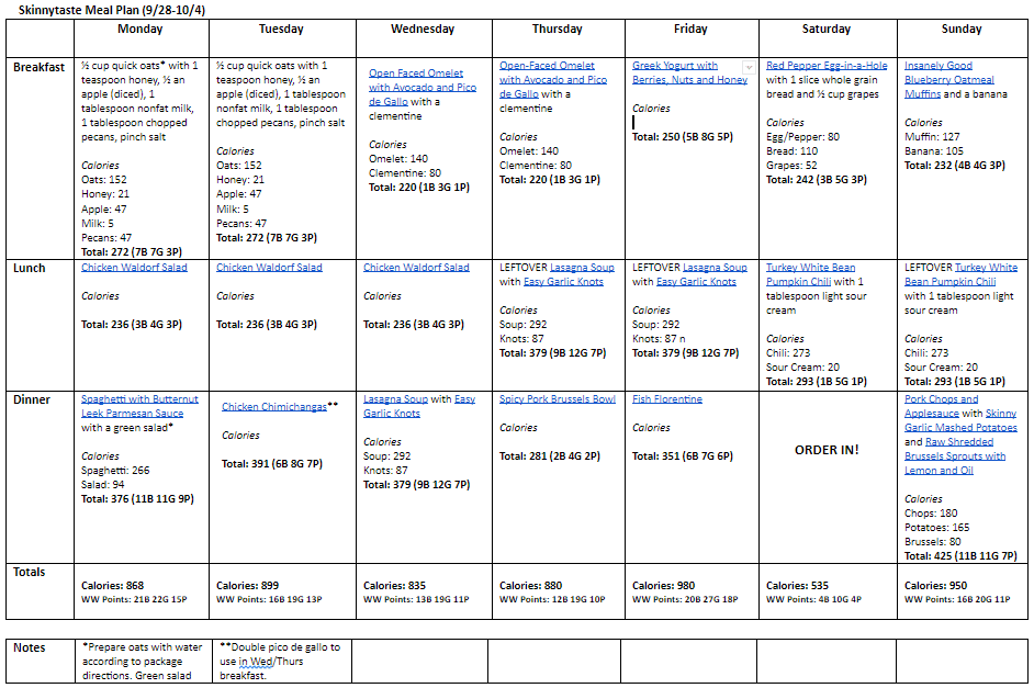 7 Day Healthy Meal Plan (Sept 28-Oct 4)